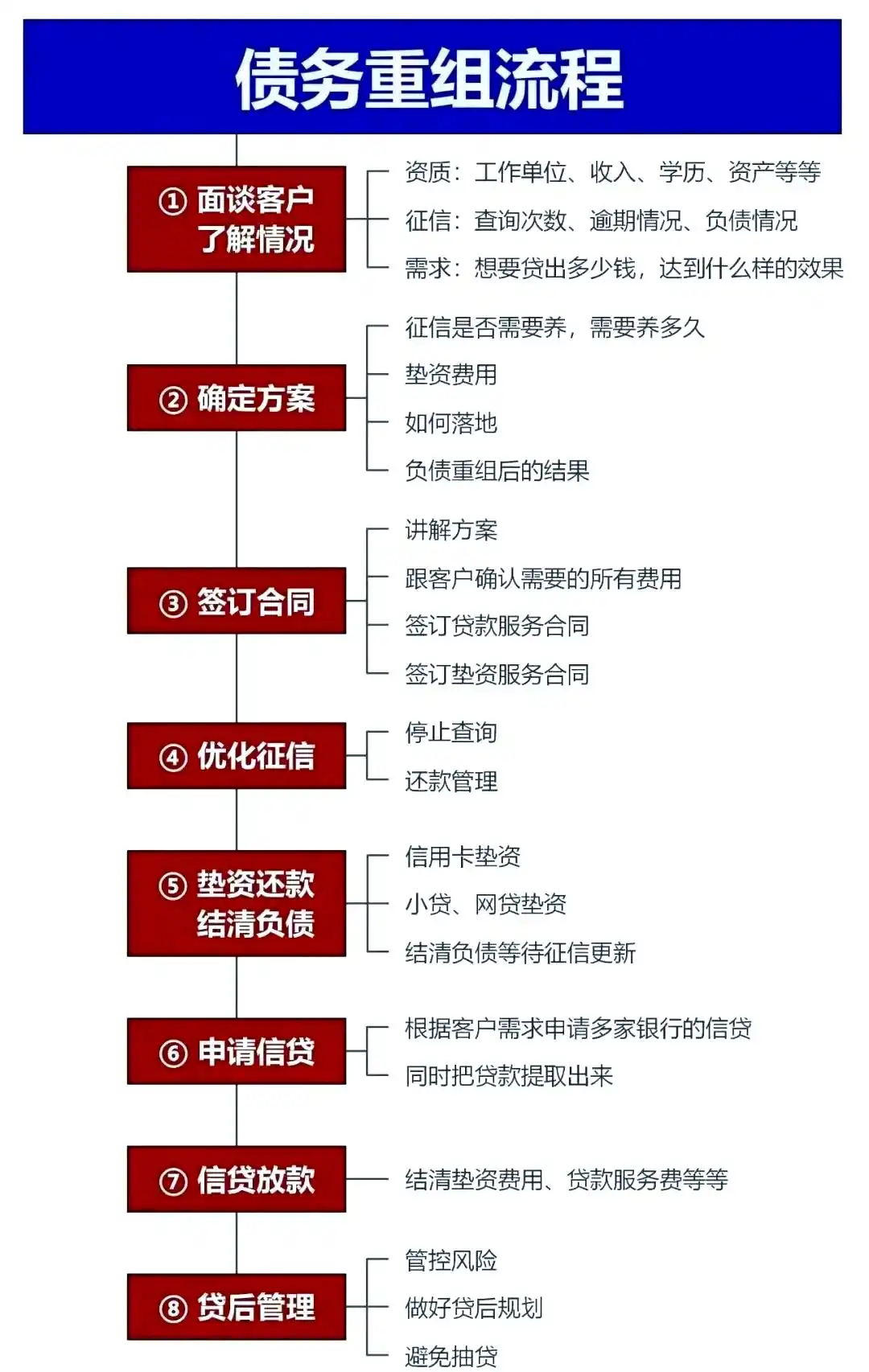 在老边，中小企业也可以债务重组吗？